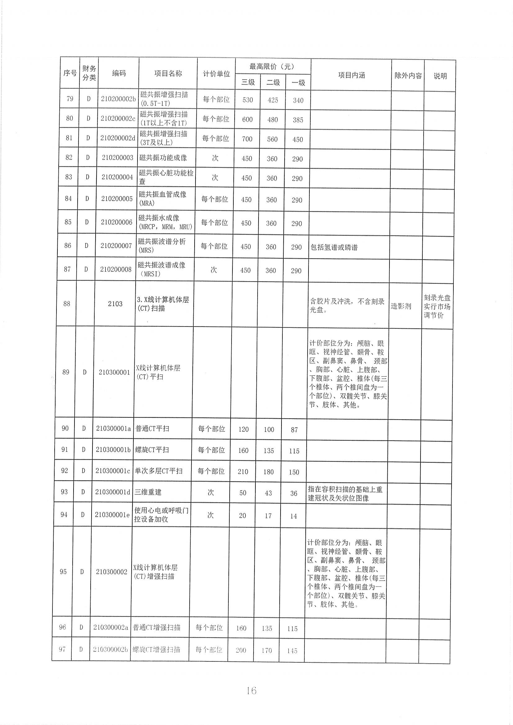 陕医保函〔2025〕160号 关于整合规范放射检查_15.png
