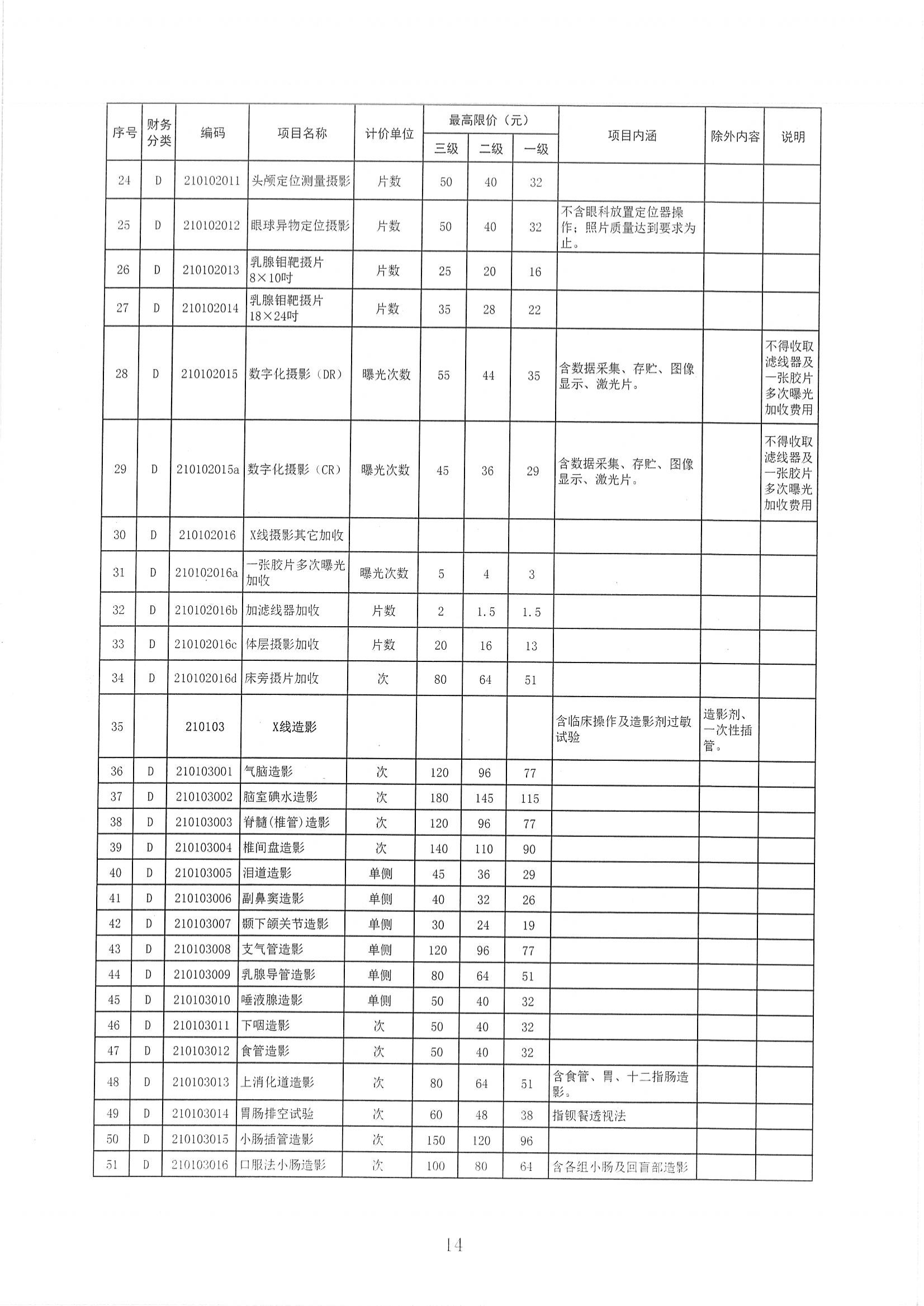 陕医保函〔2025〕160号 关于整合规范放射检查_13.png