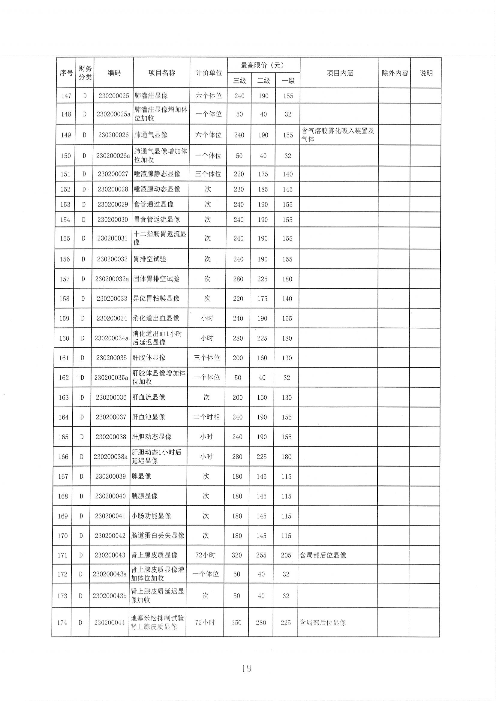 陕医保函〔2025〕160号 关于整合规范放射检查_18.png