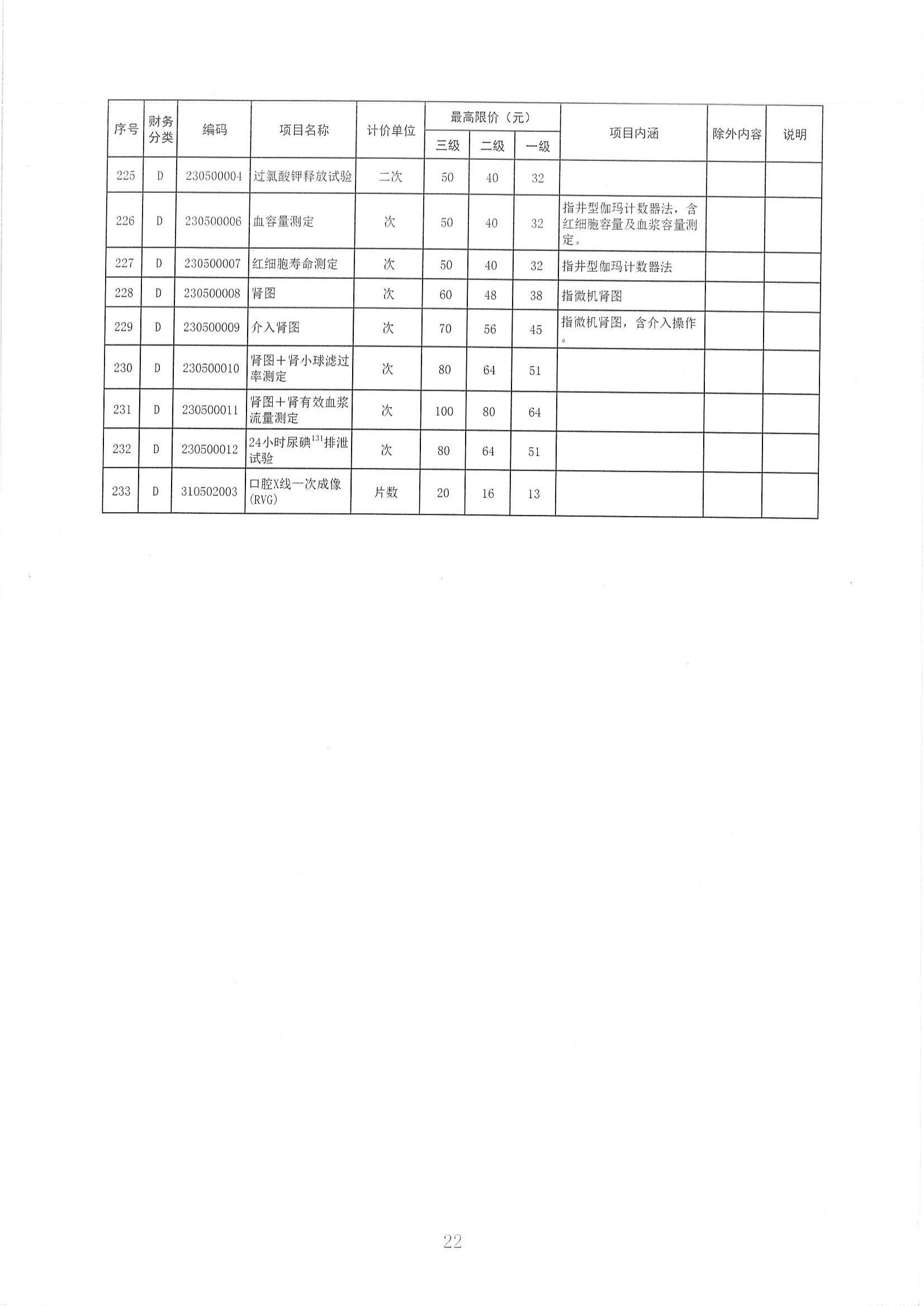 陕医保函〔2025〕160号 关于整合规范放射检查_21.png