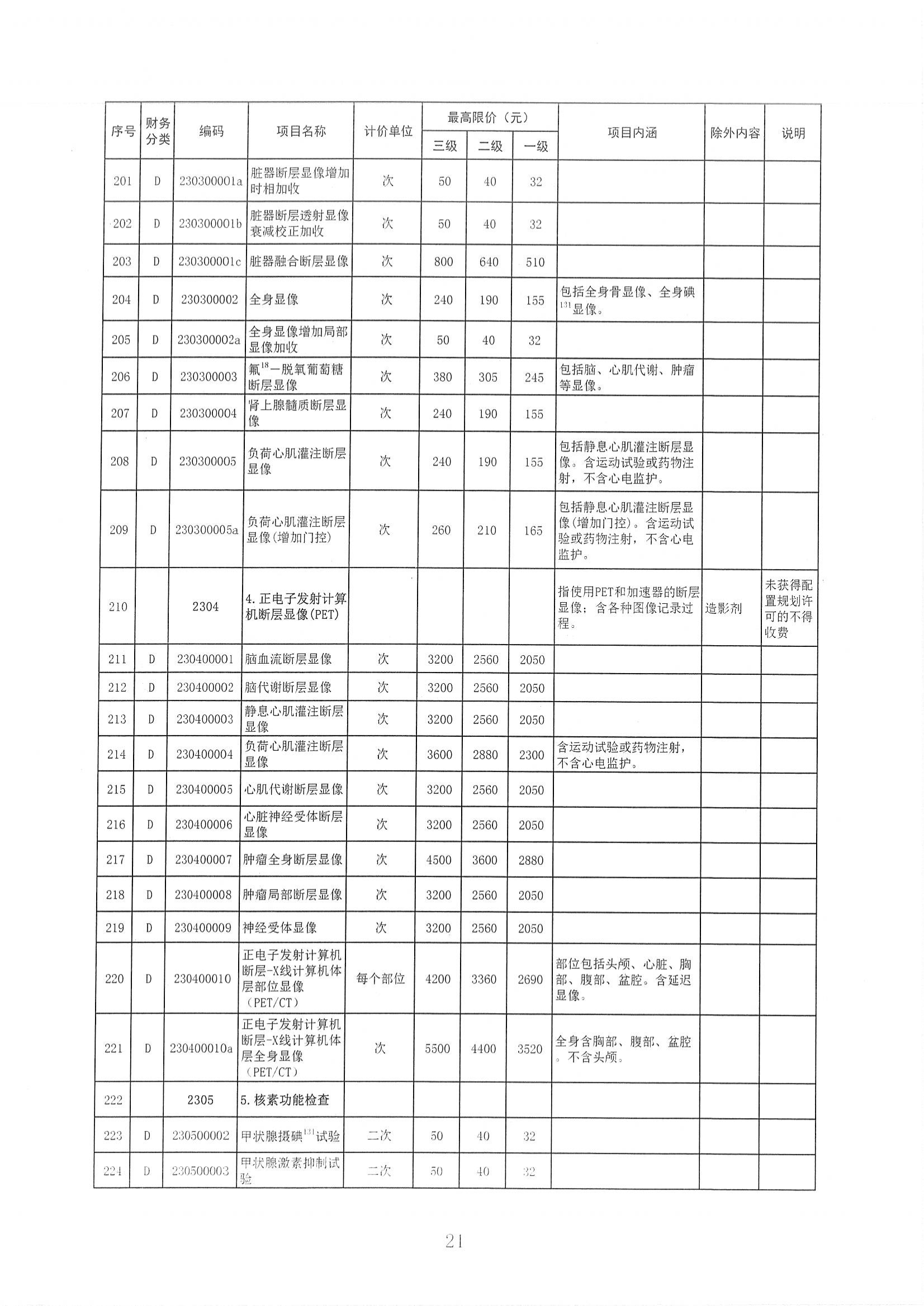 陕医保函〔2025〕160号 关于整合规范放射检查_20.png
