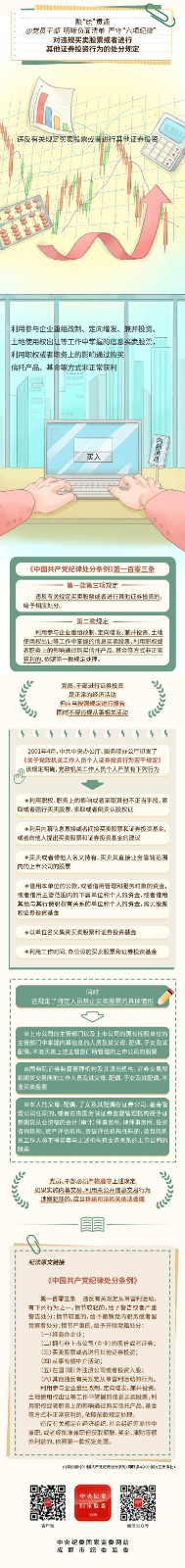 2025-09-01对违规买卖股票或者进行其他证券投资行为的处分规定.jpeg