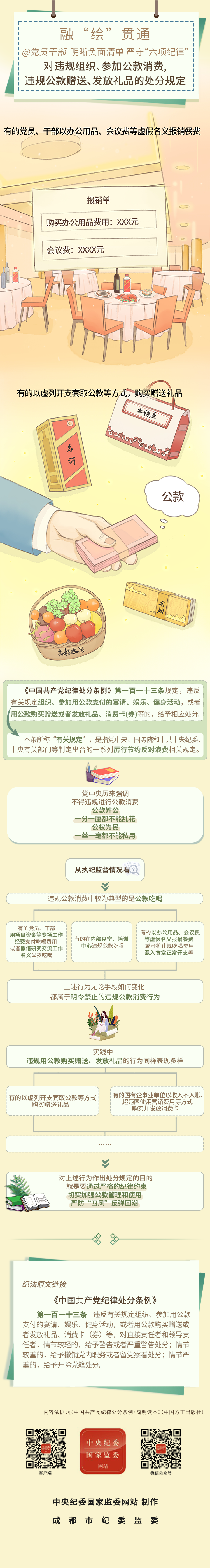 2025-09-23对违规组织、参加公款消费，违规公款赠送、发放礼品的处分规定.png