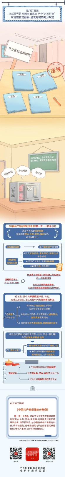2025-10-13对违规自定薪酬、滥发财物的处分规定.jpeg