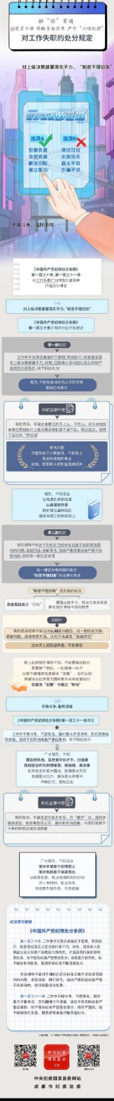 2025-12-15对工作失职的处分规定.jpeg 2025-12-15对工作失职的处分规定.jpeg