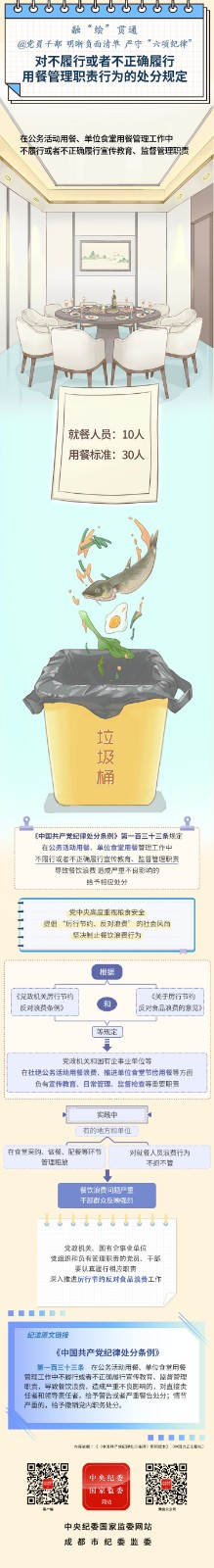 2025-12-29对不履行或者不正确履行用餐管理职责行为的处分规定.jpeg