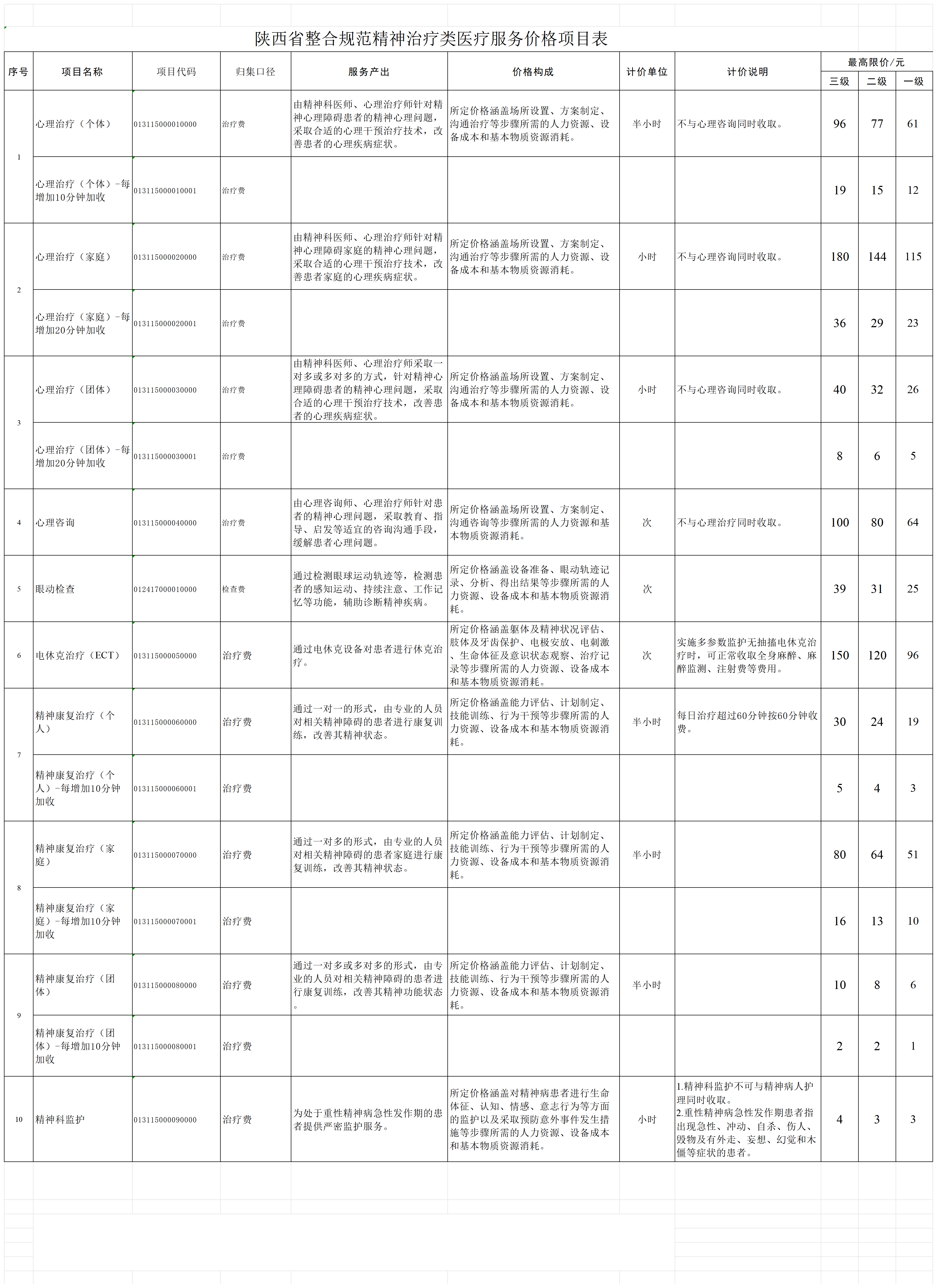 精神类_Sheet1.png