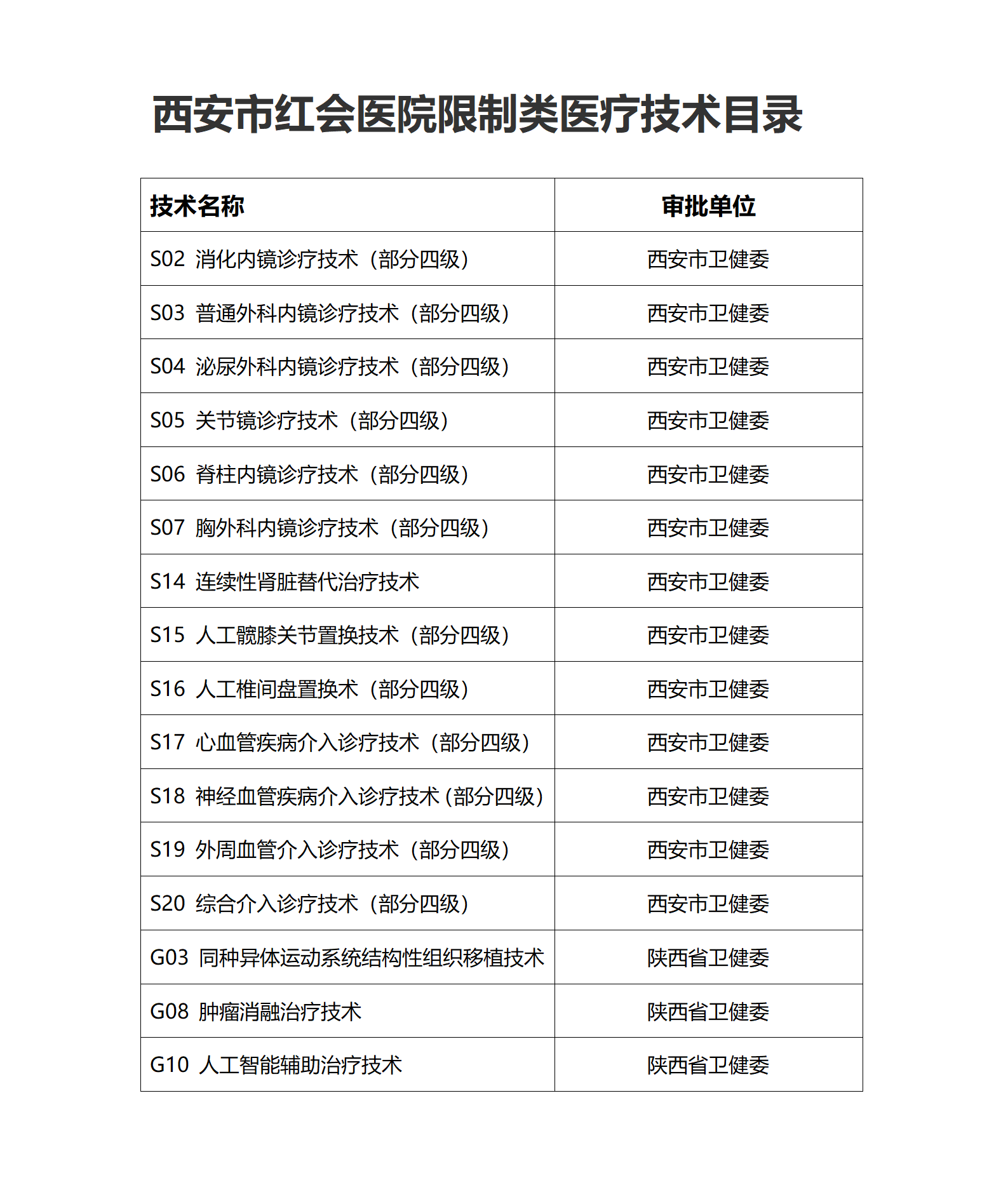 西安市红会医院限制类医疗技术目录_01(1).png