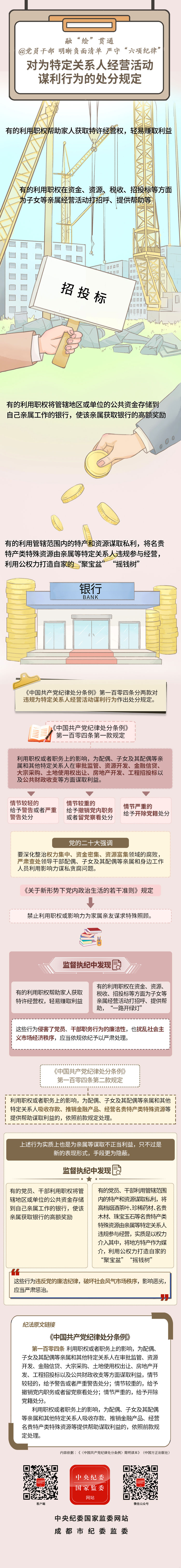 对为特定关系人经营活动谋利行为的处分规定.jpeg